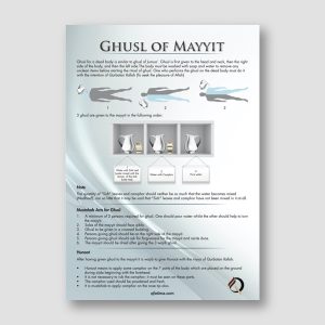 Death and Beyond - Ghusl of Mayyit poster