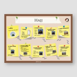 Hajj Steps Poster
