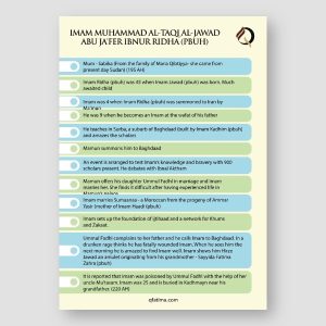 Imam Muhammad Al Taqi (pbuh) - At a glance poster