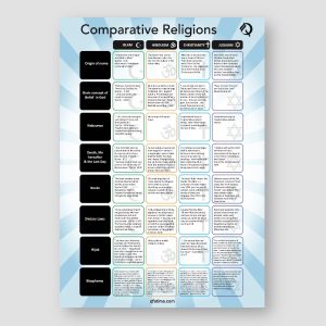 Comparative Religions Poster