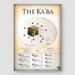 Ka'ba poster