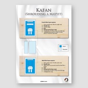 Death and Beyond - Kafan preparation poster