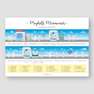 Memorisation of Prophets Mnemonics Chart