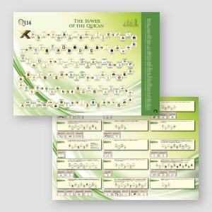 Qur'an City - Suwer of the Qur'an