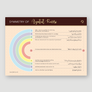 002 (255) - Ayatul Kursi Symmetry